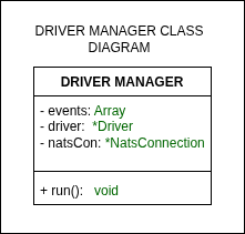 Conveyor CI Driver Manager Class Diagram
